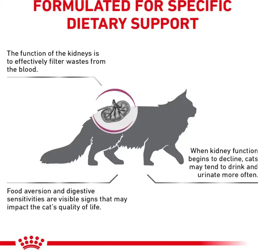 Royal Canid Renal Support Cat Health Diagram